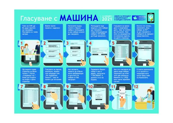 Допълнителни разяснения относно машинното гласуване – видео материали и симулатор за машинно гласуване