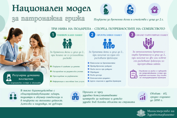От бременността до първите стъпки: МЗ въвежда нов модел за патронажна грижа