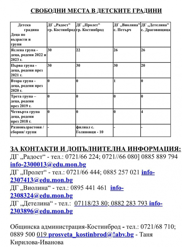 Свободни места